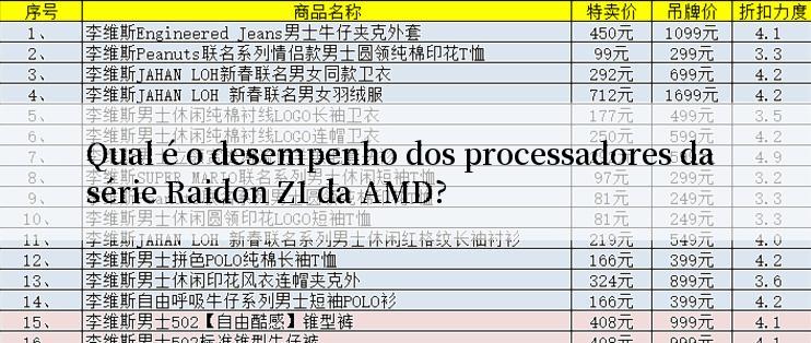 Qual é o desempenho dos processadores da série Raidon Z1 da AMD?