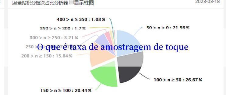 O que é taxa de amostragem de toque